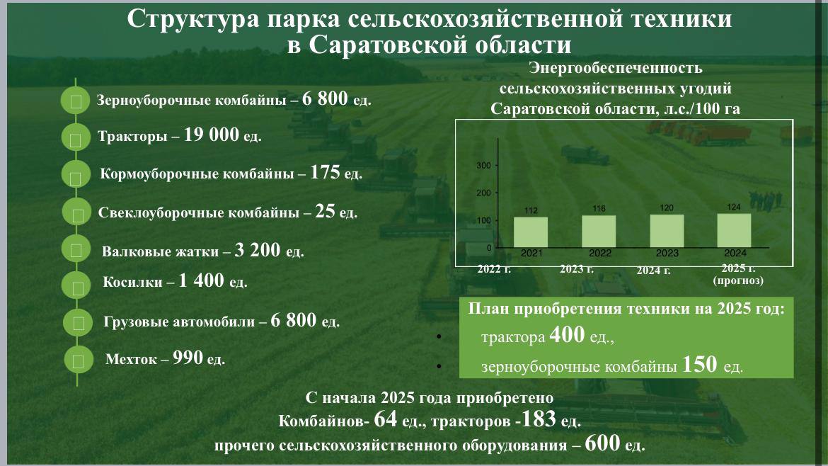 Ставка льготных кредитов на покупку отечественной сельскохозяйственной техники будет снижена до 8%