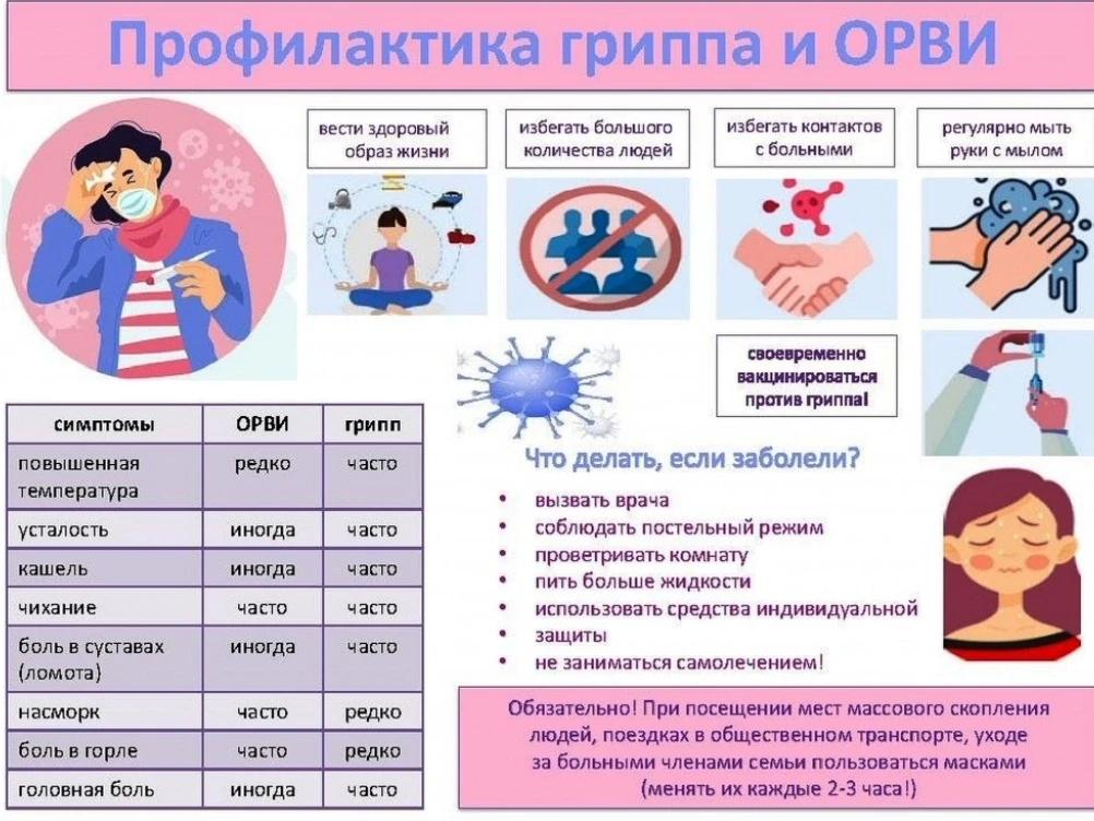Грипп и ОРВИ: открыта горячая линия